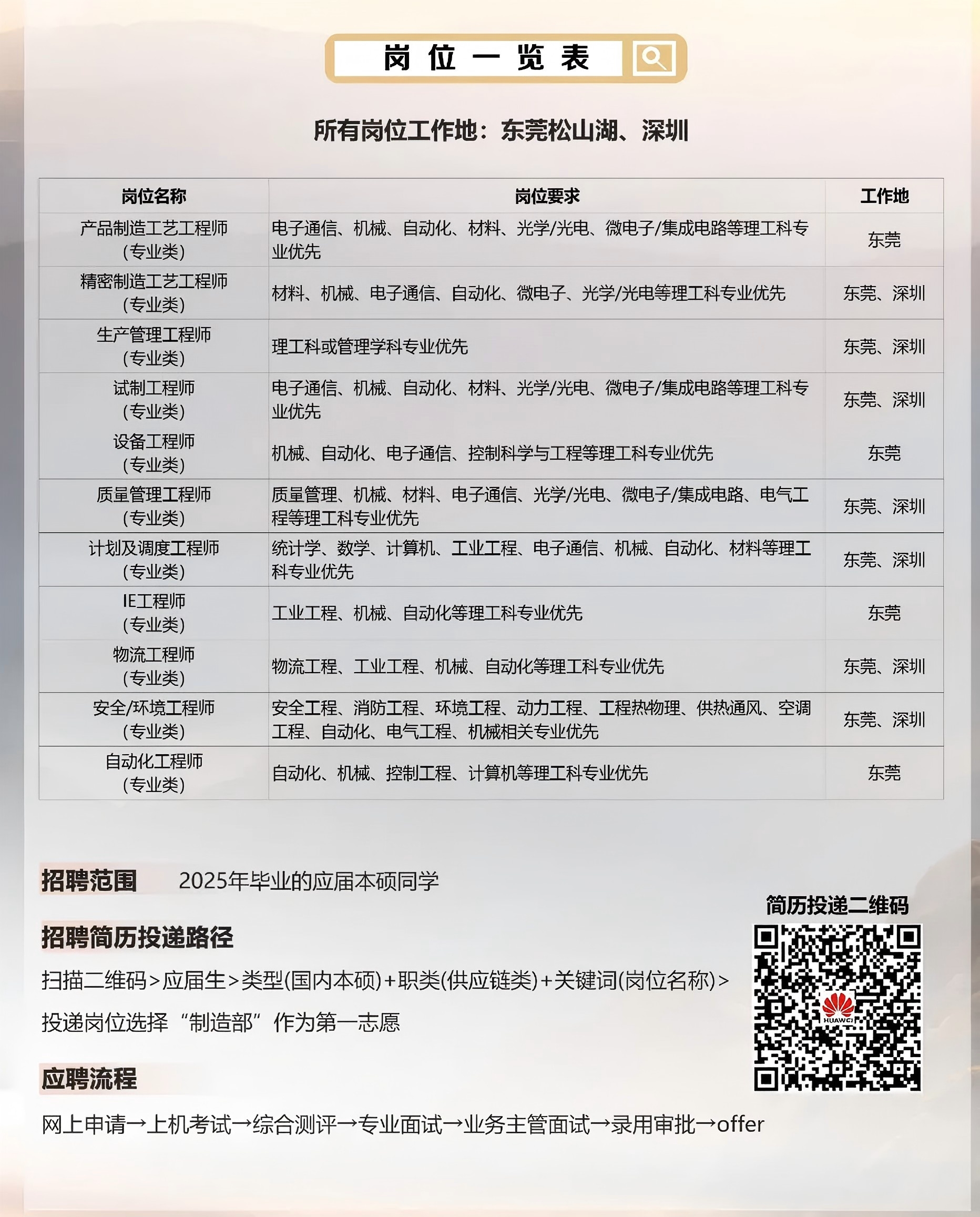 华为公司2025届应届生招聘宣讲会-制造部专场.jpg